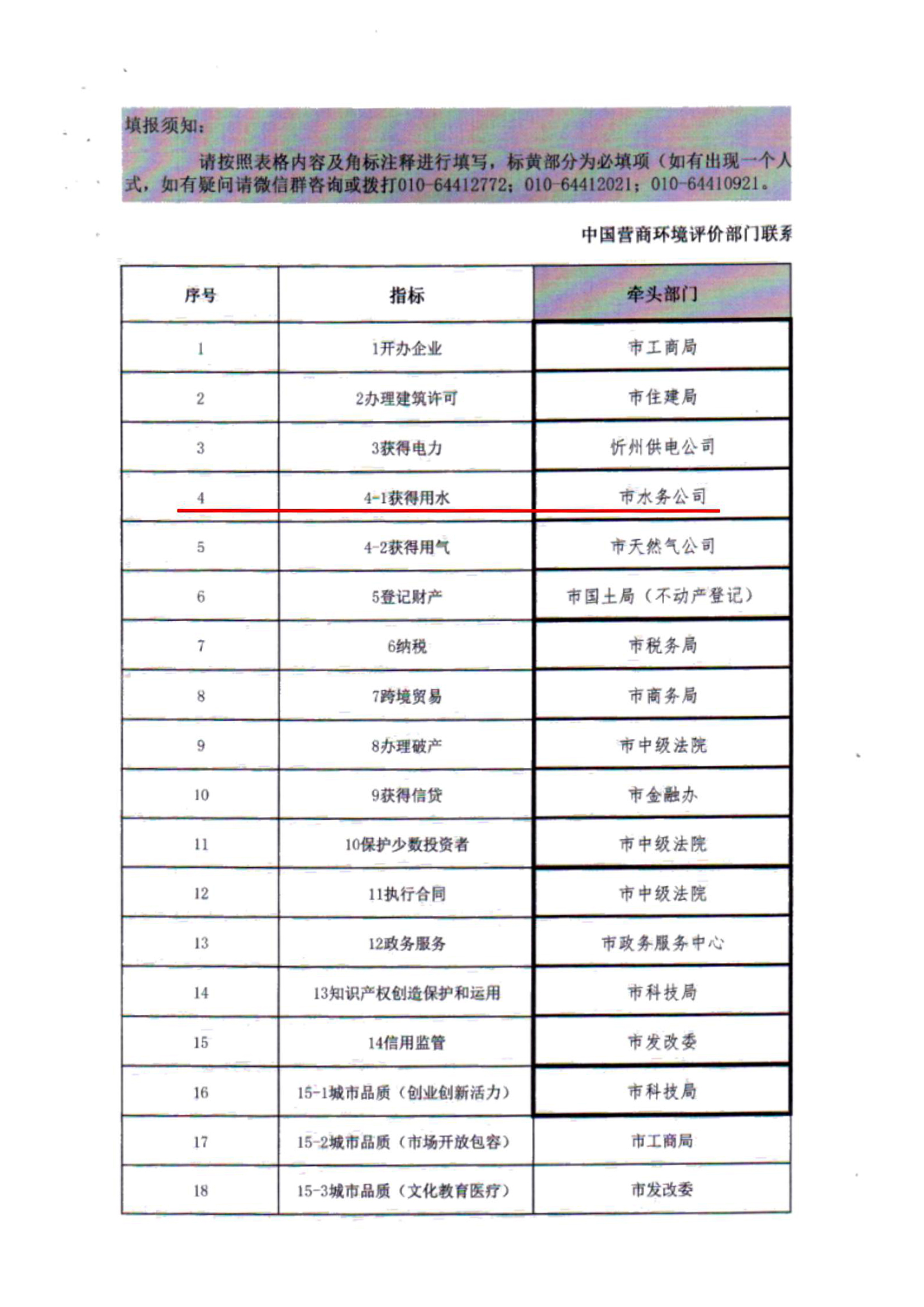 關(guān)于建立全市營商環(huán)境評(píng)價(jià)評(píng)估測試有關(guān)工作機(jī)制的通知06.jpg