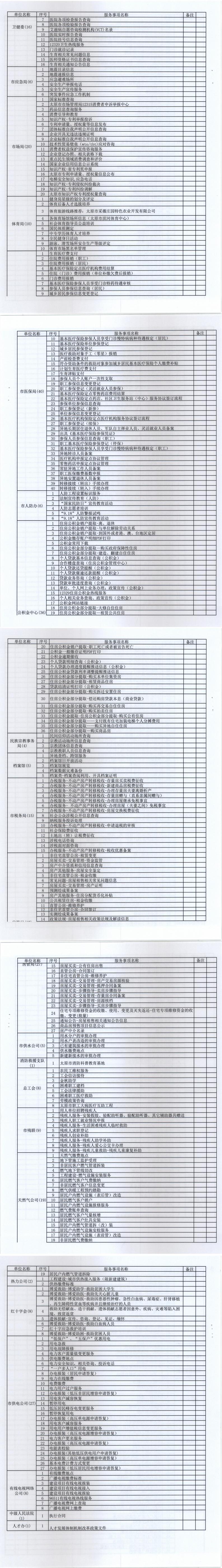 210706（1）-忻州市推進“六最”營商環(huán)境工作領導小組辦公室關(guān)于進一步梳理完善公共服務事項基本目錄的通知_0.jpg